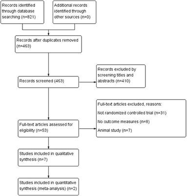 Melatonin Treatment for Sleep Disorders in Parkinson's Disease: A Meta-Analysis and Systematic Review